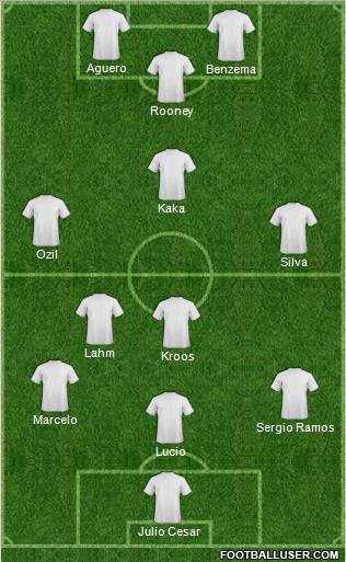 Champions League Team Formation 2011