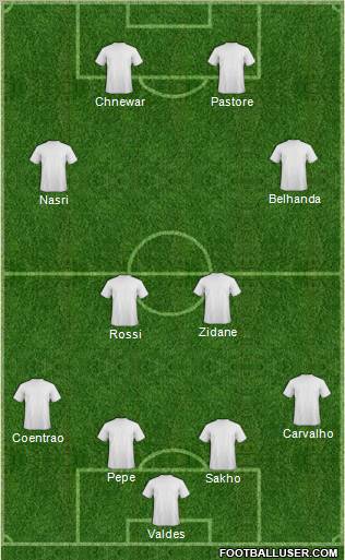 Fifa Team Formation 2011