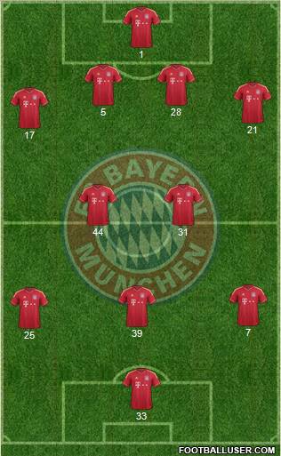 FC Bayern München Formation 2011