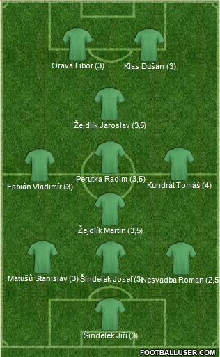 Dream Team Formation 2011