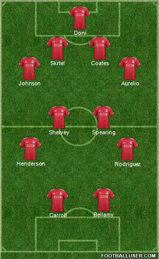 Liverpool Formation 2011