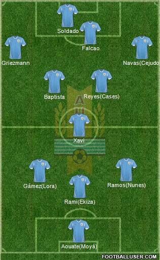 Uruguay Formation 2011