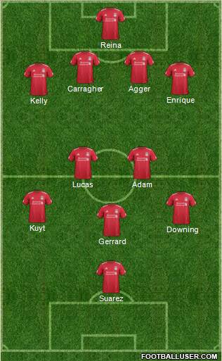 Liverpool Formation 2011