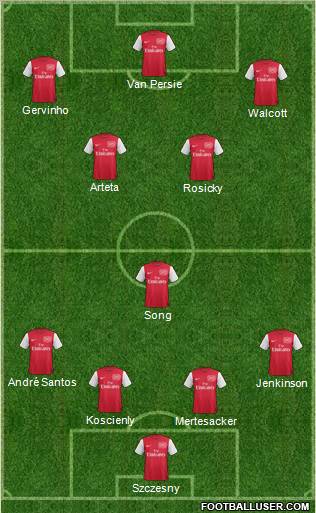 Arsenal Formation 2011