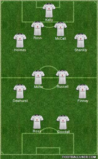 Preston North End Formation 2011
