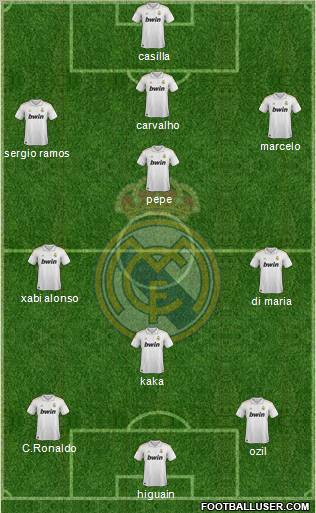 Real Madrid C.F. Formation 2011