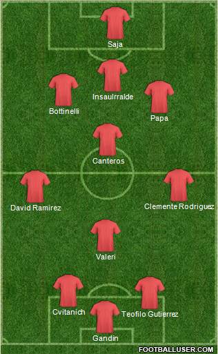 Dream Team Formation 2011
