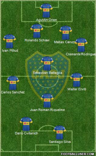 Boca Juniors Formation 2011