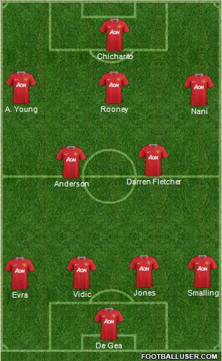 Manchester United Formation 2011