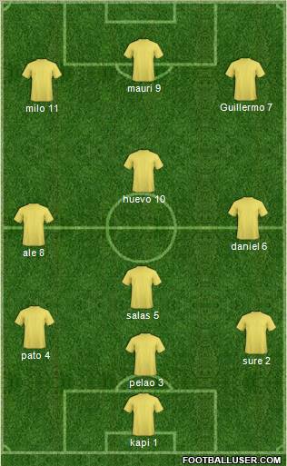 Fifa Team Formation 2011