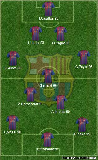 F.C. Barcelona Formation 2011