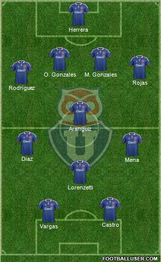 CF Universidad de Chile Formation 2011