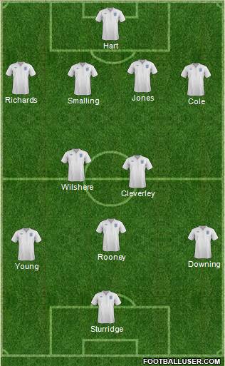 England Formation 2011