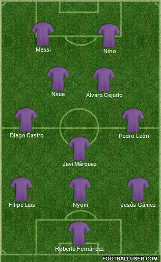Dream Team Formation 2011