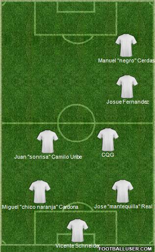 Dream Team Formation 2011
