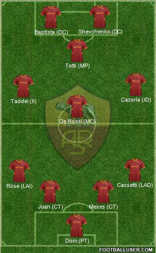 AS Roma Formation 2011