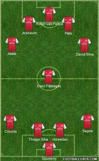 Arsenal Formation 2011