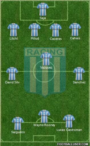 Racing Club Formation 2011