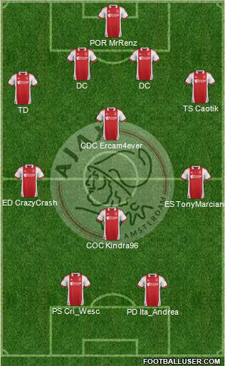 AFC Ajax Formation 2011