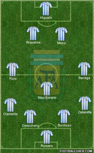 Argentina Formation 2011