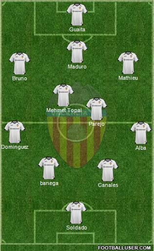 Valencia C.F., S.A.D. Formation 2011