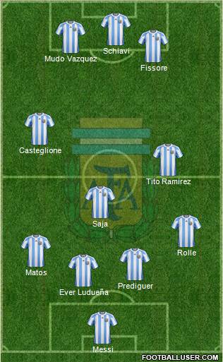 Argentina Formation 2011