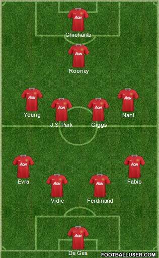 Manchester United Formation 2011