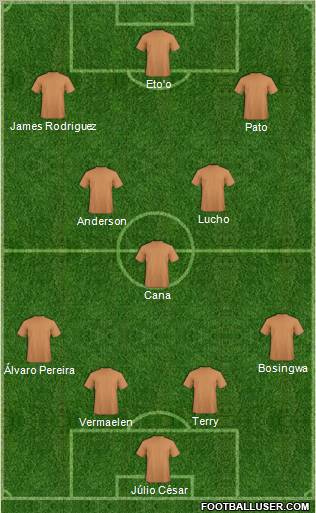 Dream Team Formation 2011