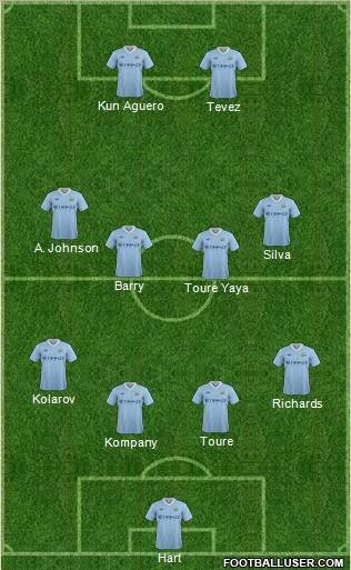 Manchester City Formation 2011