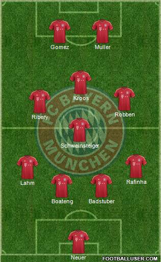 FC Bayern München Formation 2011