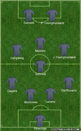 Dream Team football formation