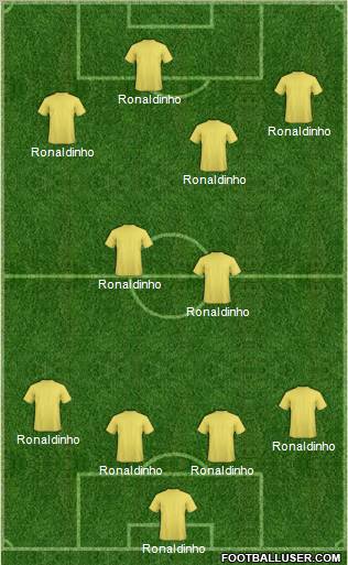 Dream Team Formation 2011
