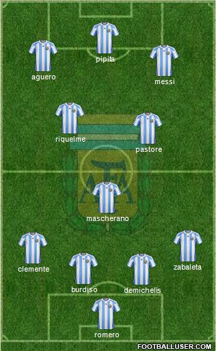 Argentina Formation 2011
