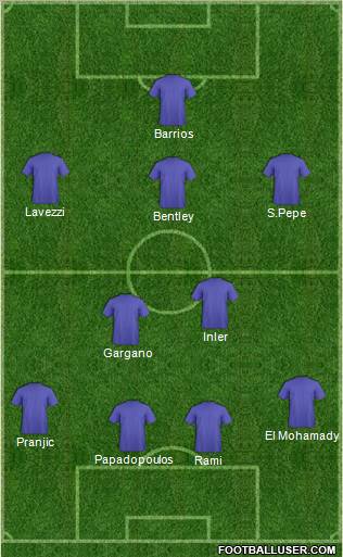 Fifa Team Formation 2011