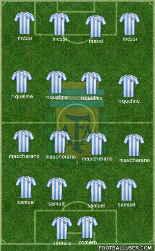 Argentina Formation 2011