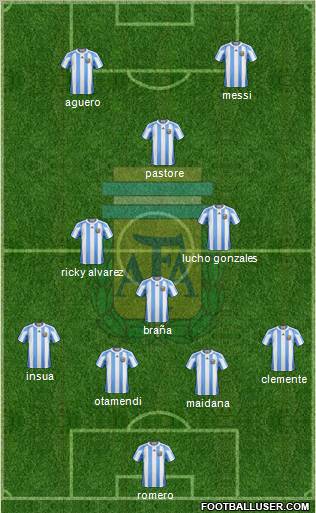 Argentina Formation 2011