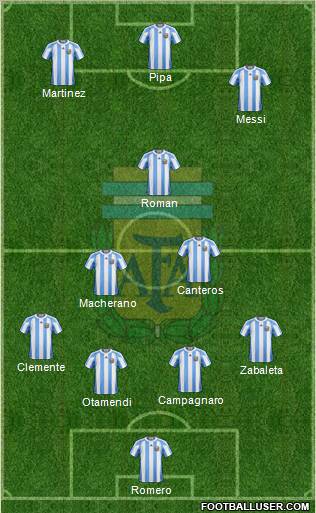 Argentina Formation 2011