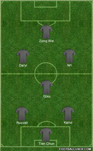 Dream Team Formation 2011