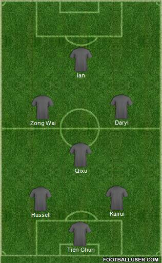 Dream Team football formation