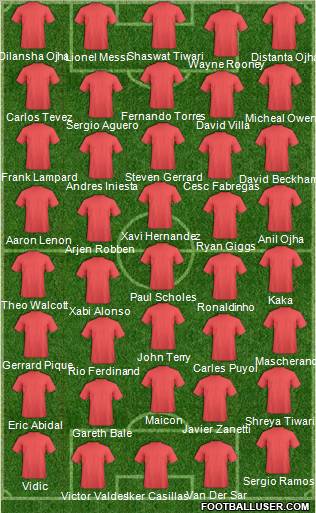 Champions League Team Formation 2011