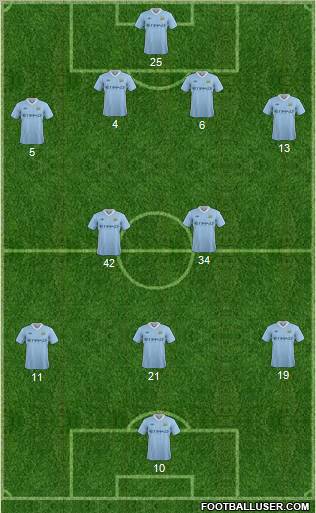 Manchester City Formation 2011