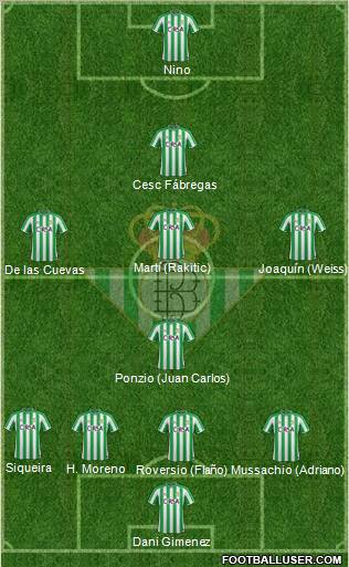 Real Betis B., S.A.D. Formation 2011