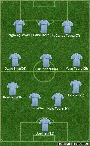Manchester City Formation 2011