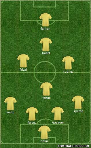 Dream Team football formation