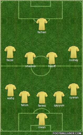 Dream Team Formation 2011