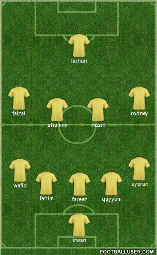 Dream Team 5-4-1 football formation