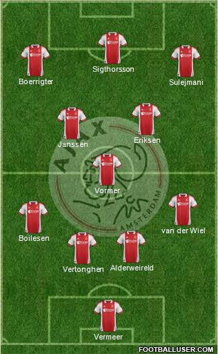 AFC Ajax Formation 2011