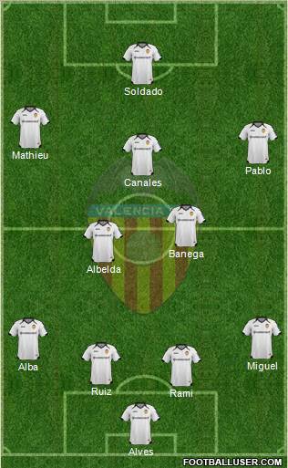 Valencia C.F., S.A.D. Formation 2011
