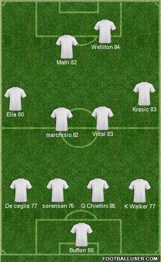 Fifa Team Formation 2011
