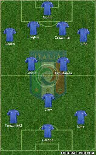 Italy Formation 2011